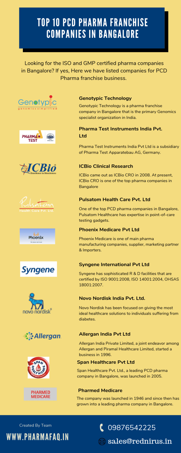 Top 10 PCD Pharma Franchise Companies In Bangalore 2020 [Updated]